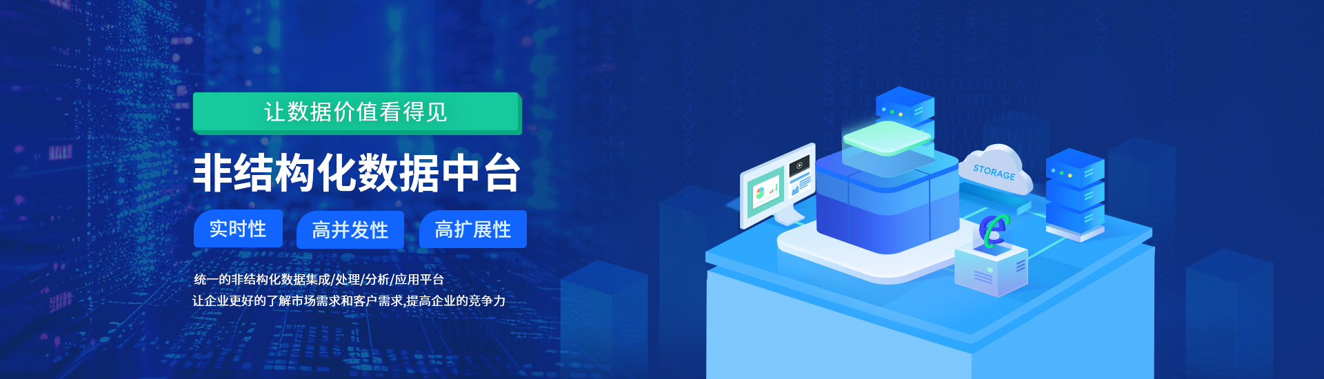 非结构化数据中台
